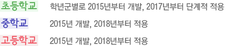 초등학교:학년군별로 2015년부터 개발, 2017년부터 단계적 적용/중학교:2015년 개발, 2018년 부터 적용/고등학교:2015년 개발, 2018년 부터 적용