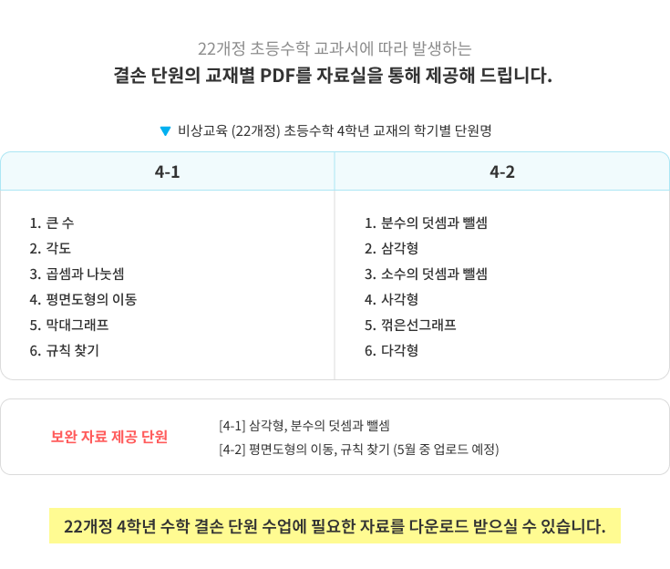 22개정 초등수학 교과서에 따라 발생하는 결손 단원의 교재별 PDF를 자료실을 통해 제공해 드립니다.
